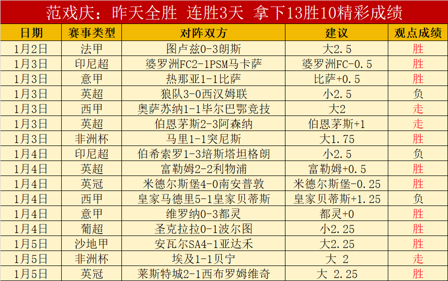 乌兹别克足,球明星胡桑,诺夫国家队,世界杯竞猜,2026世界杯,竞猜策略,赔率分析,赛事预测