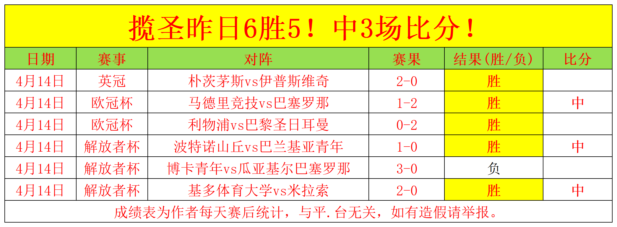ALL THE,插件助你追,补丁,世界杯竞猜,2026世界杯,竞猜策略,赔率分析,赛事预测