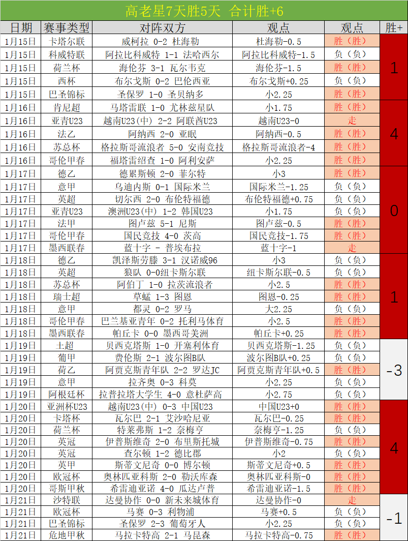 国米积分榜,领跑,意甲最新战,世界杯竞猜,2026世界杯,竞猜策略,赔率分析,赛事预测