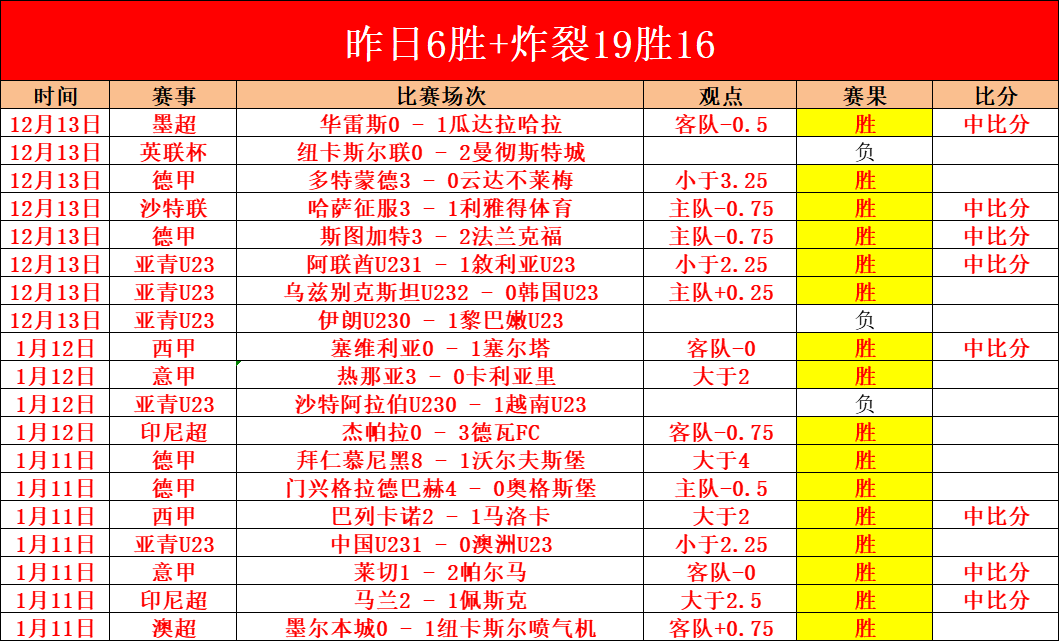 年二月初一,凌晨一点五,十四分五十,世界杯竞猜,2026世界杯,竞猜策略,赔率分析,赛事预测
