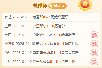 近期,再看美职男,篮西部残阵,世界杯竞猜,2026世界杯,竞猜策略,赔率分析,赛事预测